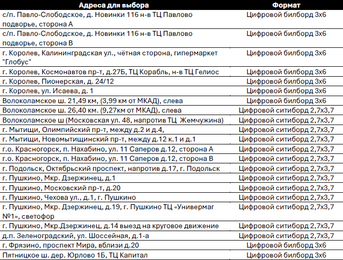 Наружная реклама в МО
